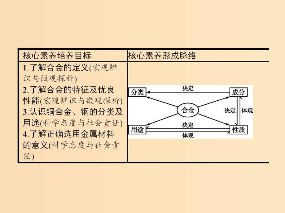 2018高中化学 第三章 金属及其化合物 3.3 用途广泛的金属材料课件 新人教版必修1.ppt_第2页