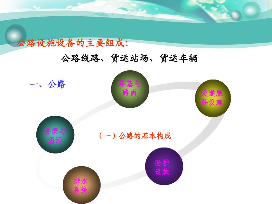 使用公路运输设施与设备课件_第2页