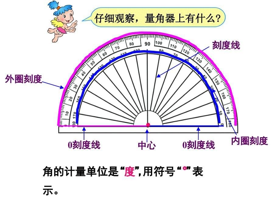 四年级数学上册第二单元角的度量1直线射线和角一课件_第5页