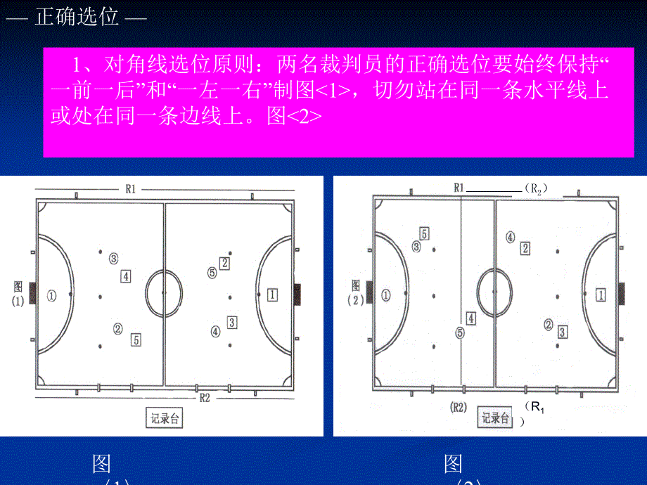 全国室内五人制足球甲级队联赛裁判员法律指引_第4页