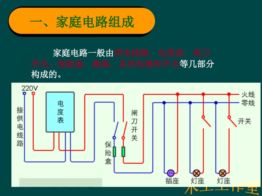 九年级物理家庭用电_第3页