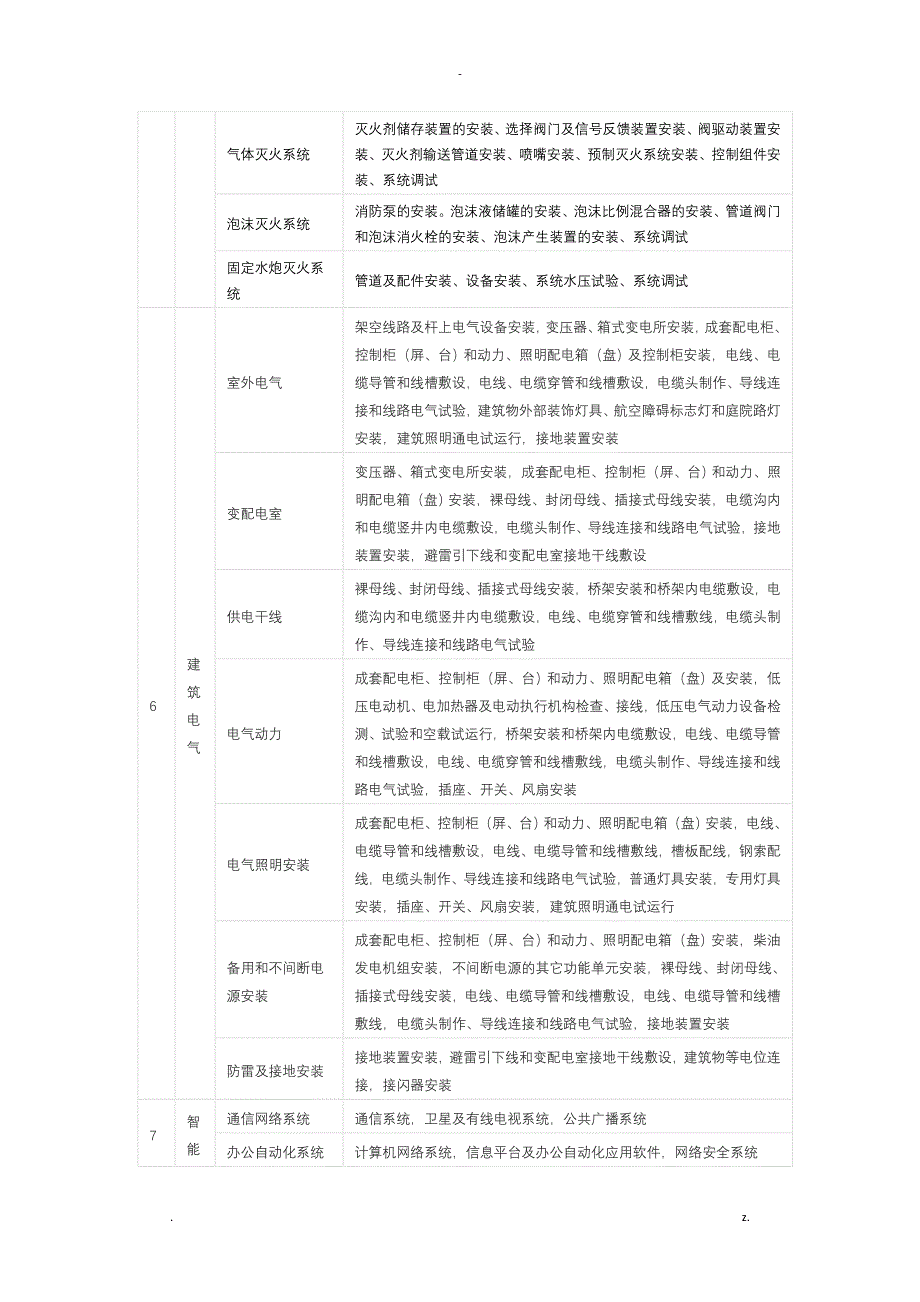 分部分项工程_第4页