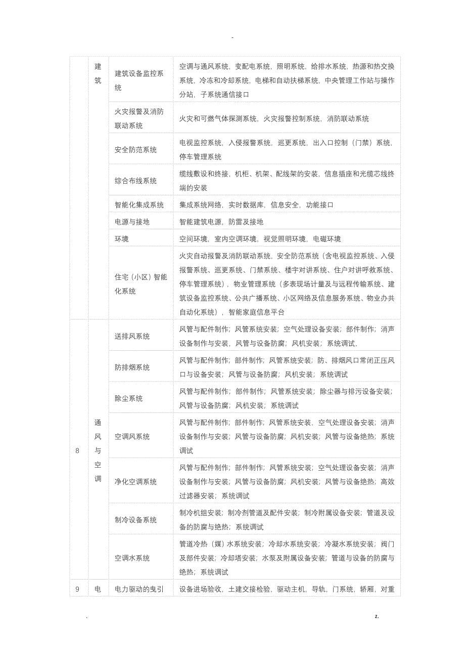 分部分项工程_第5页