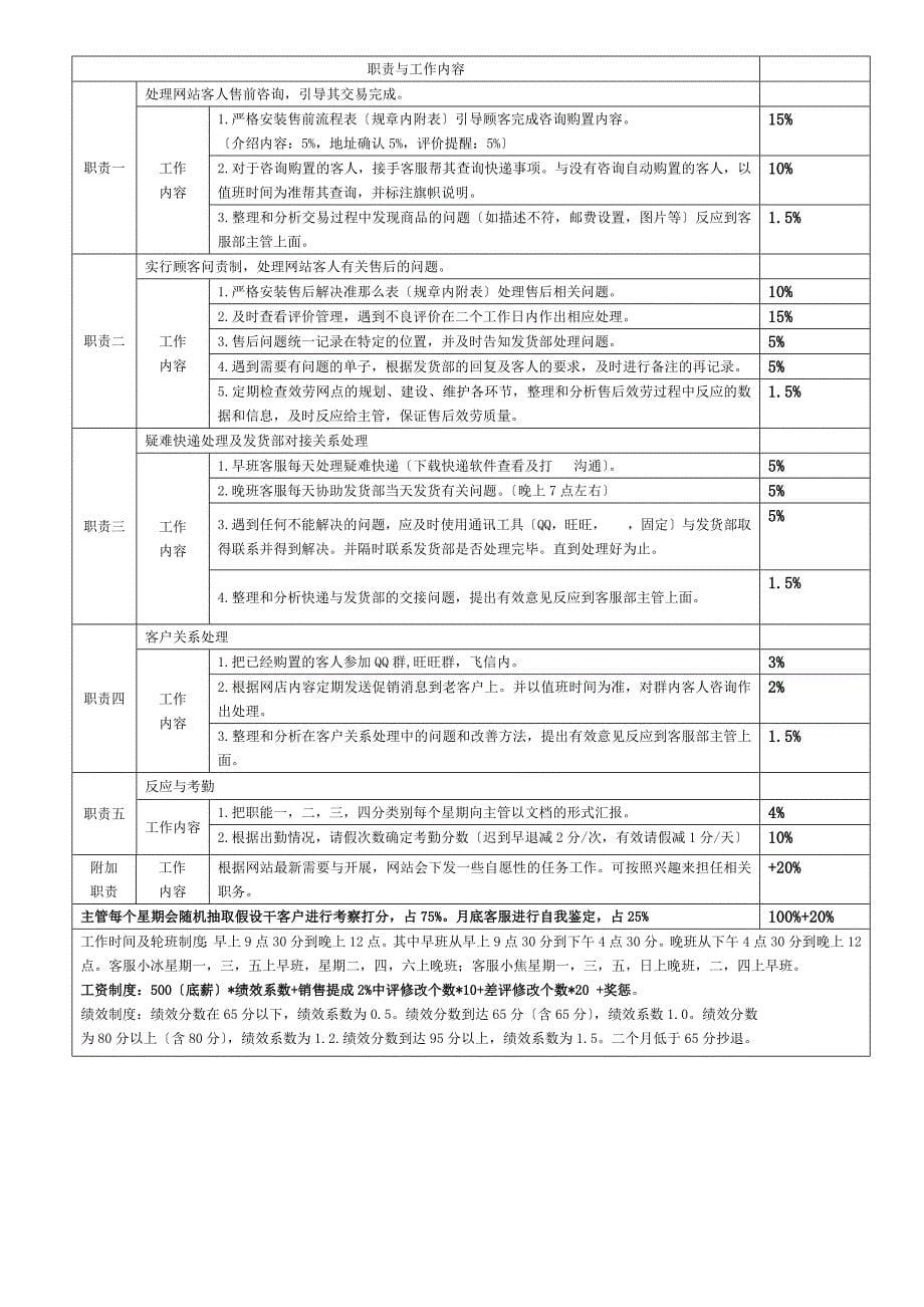 淘宝天猫店长岗位职责及KPI考核_第5页