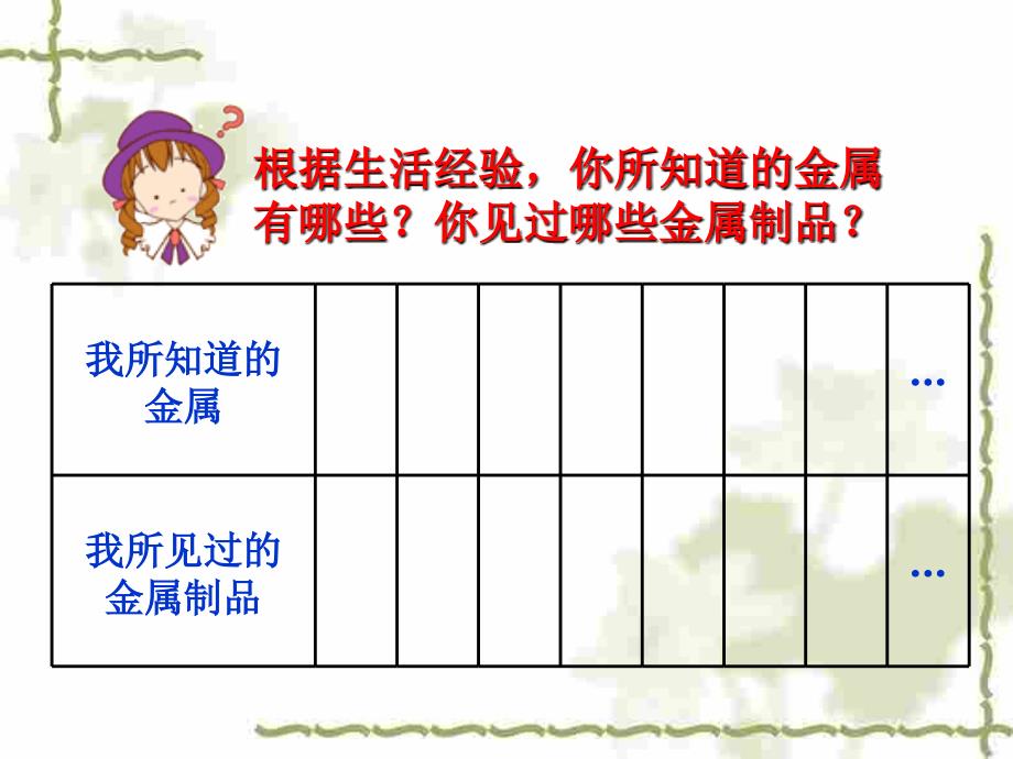 课题1金属材料 (2)_第4页