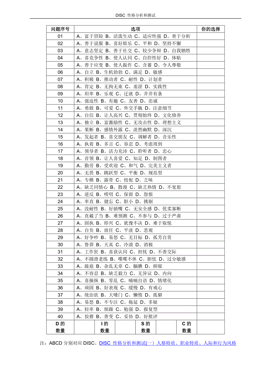 人力资源培训课件DISC性格测试表语句版词汇版_第5页