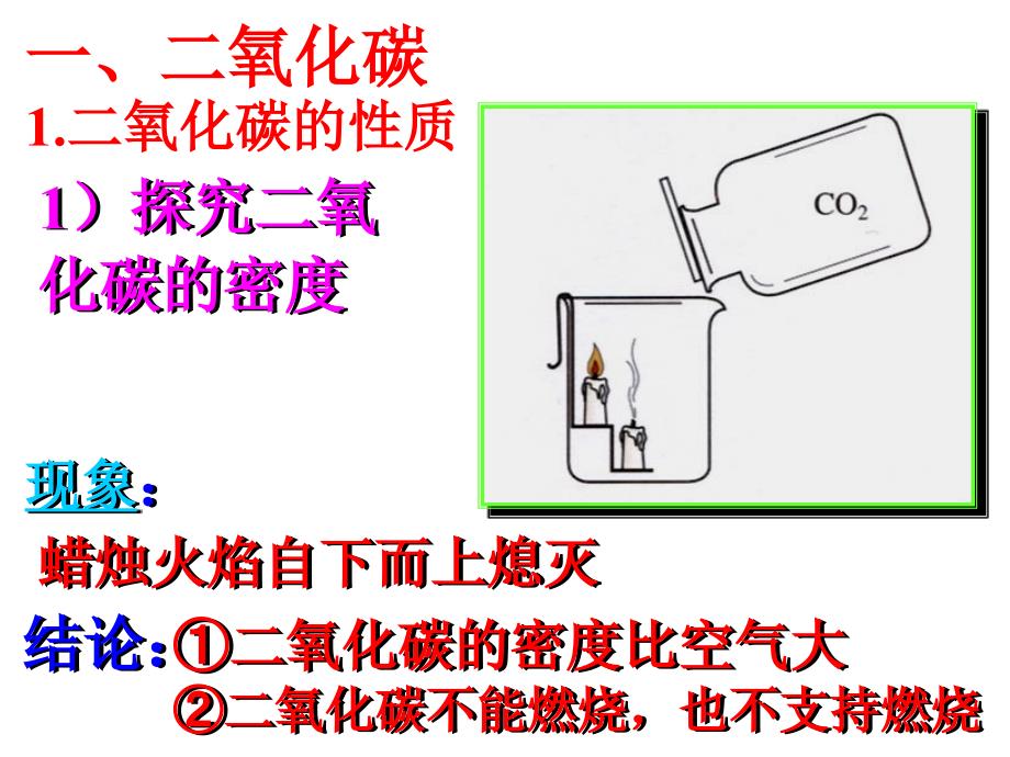 二氧化碳课件 (2)_第4页