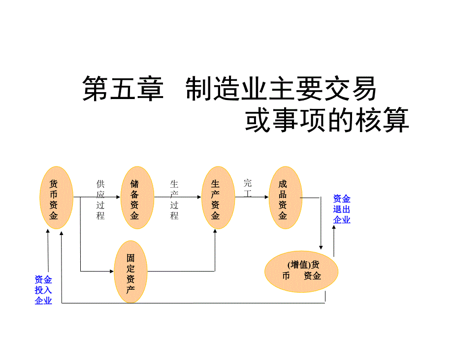 制造业核算管理及财务知识分析_第1页