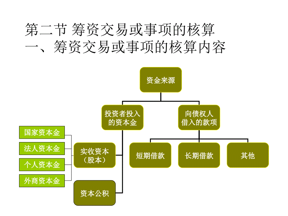 制造业核算管理及财务知识分析_第4页