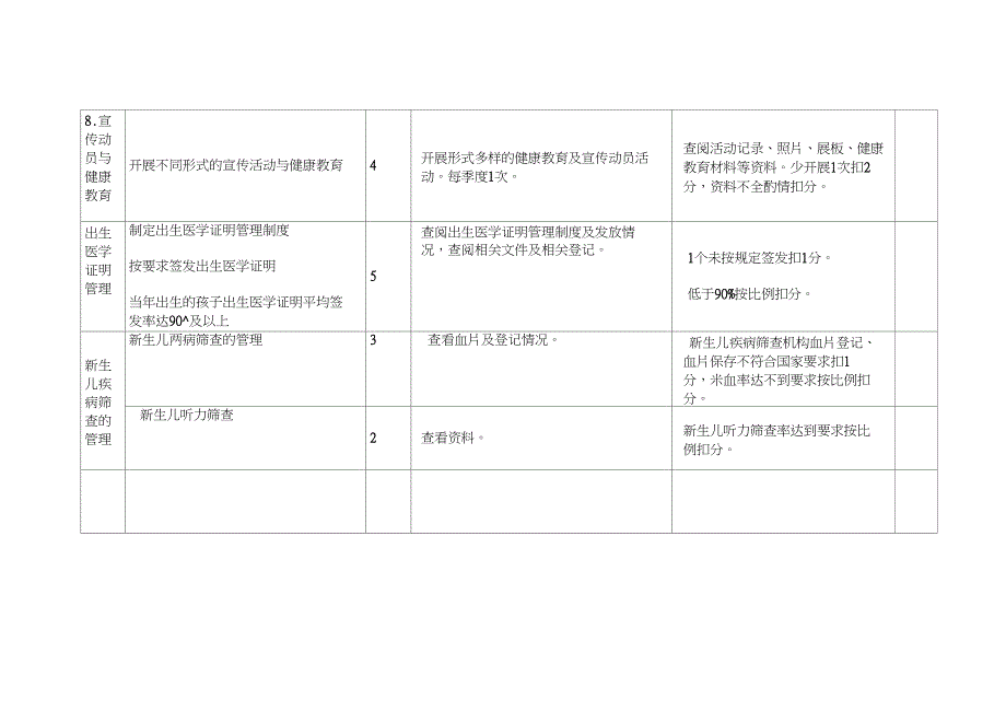 永年县妇幼卫生工作绩效考核标准分高危孕产妇漏筛一例扣分管理不规范酌情扣分每少访视一次扣分_第4页