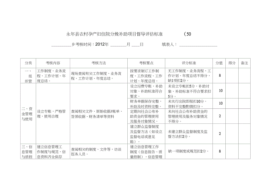 永年县妇幼卫生工作绩效考核标准分高危孕产妇漏筛一例扣分管理不规范酌情扣分每少访视一次扣分_第5页