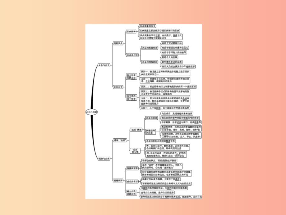 八年级政治上册 第三单元 走自己的路单元整合课件 教科版.ppt_第2页