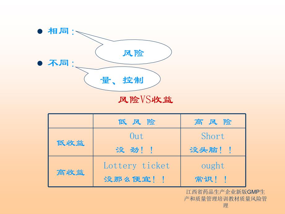 江西省药品生产企业新版GMP生产和质量管理培训教材质量风险管理课件_第3页