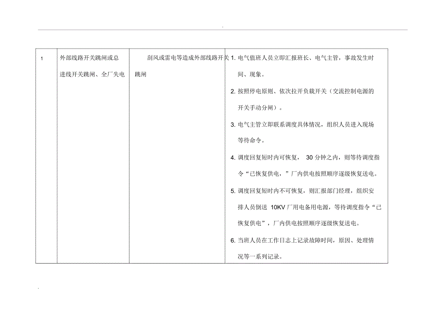 电气事故处理应急救援预案_第4页