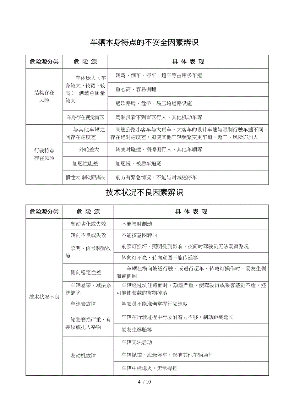 道路运输企业危险源辨识_第4页