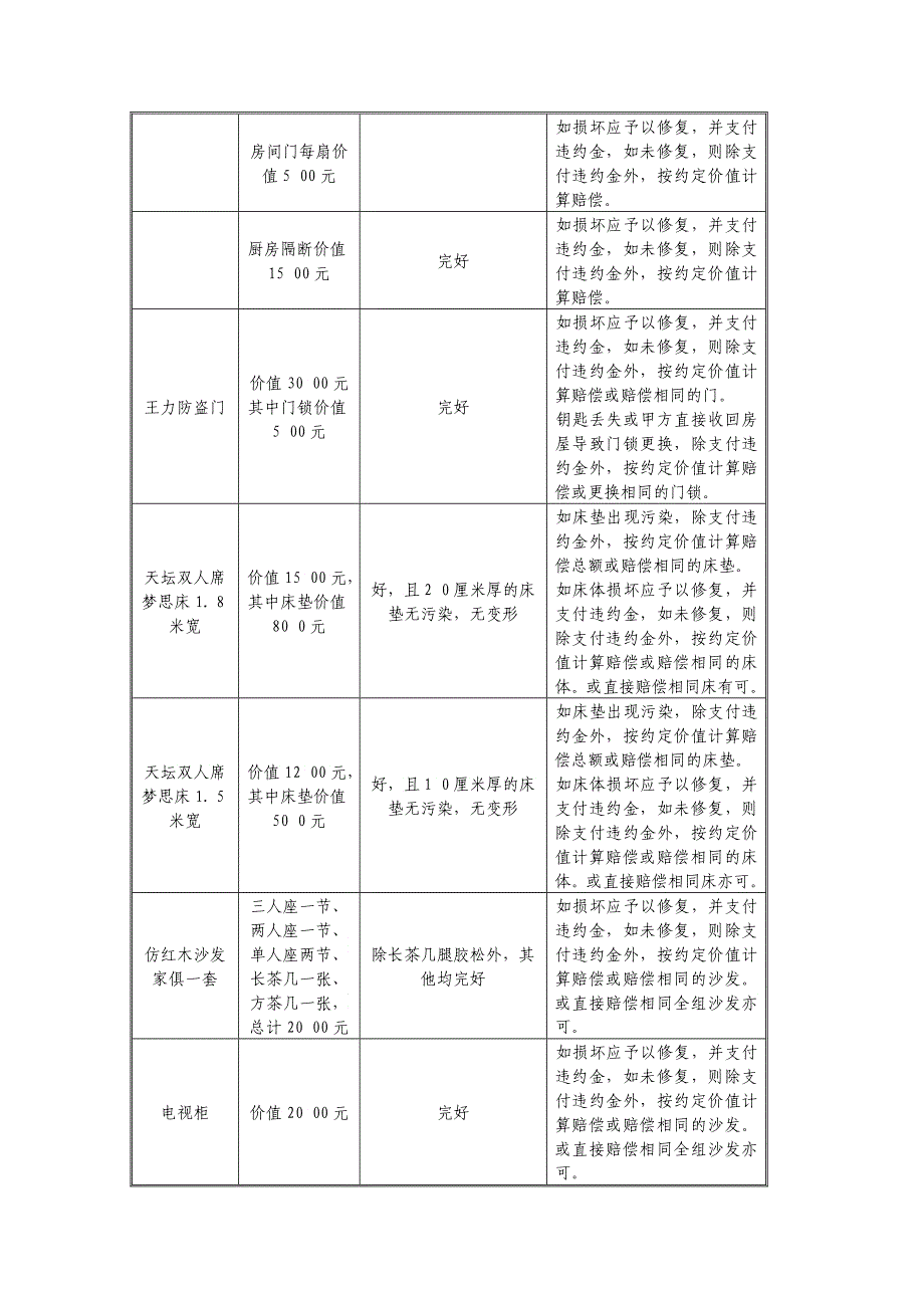 房屋租赁合同及相关知识_第4页