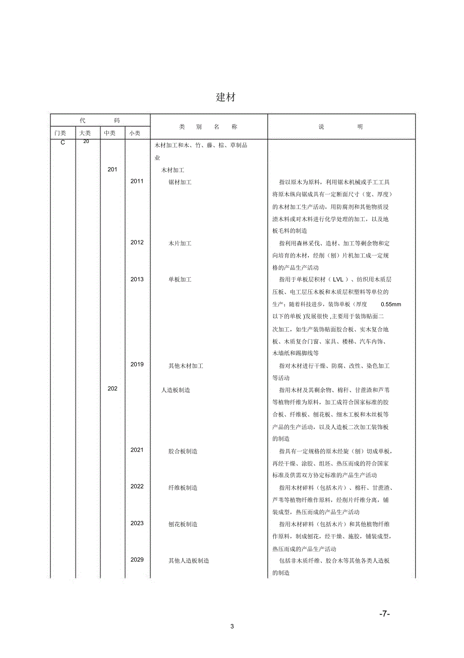 八大行业分类_第3页