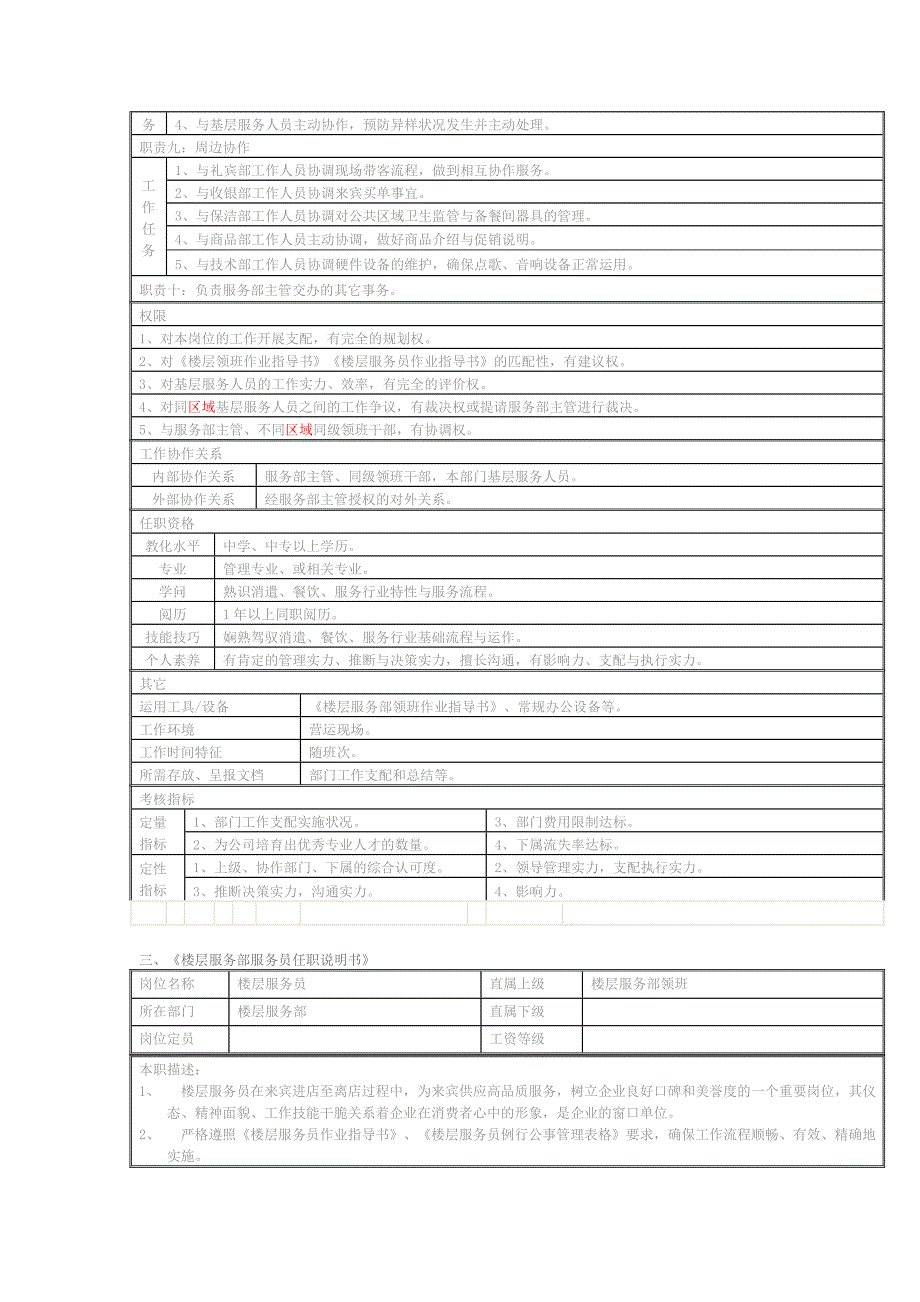 店面各岗位任职说明及制度规定-KTV_第4页
