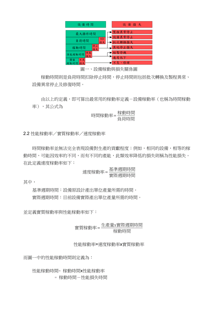 关联性资料库在稼动率分析之应用（天选打工人）.doc_第2页