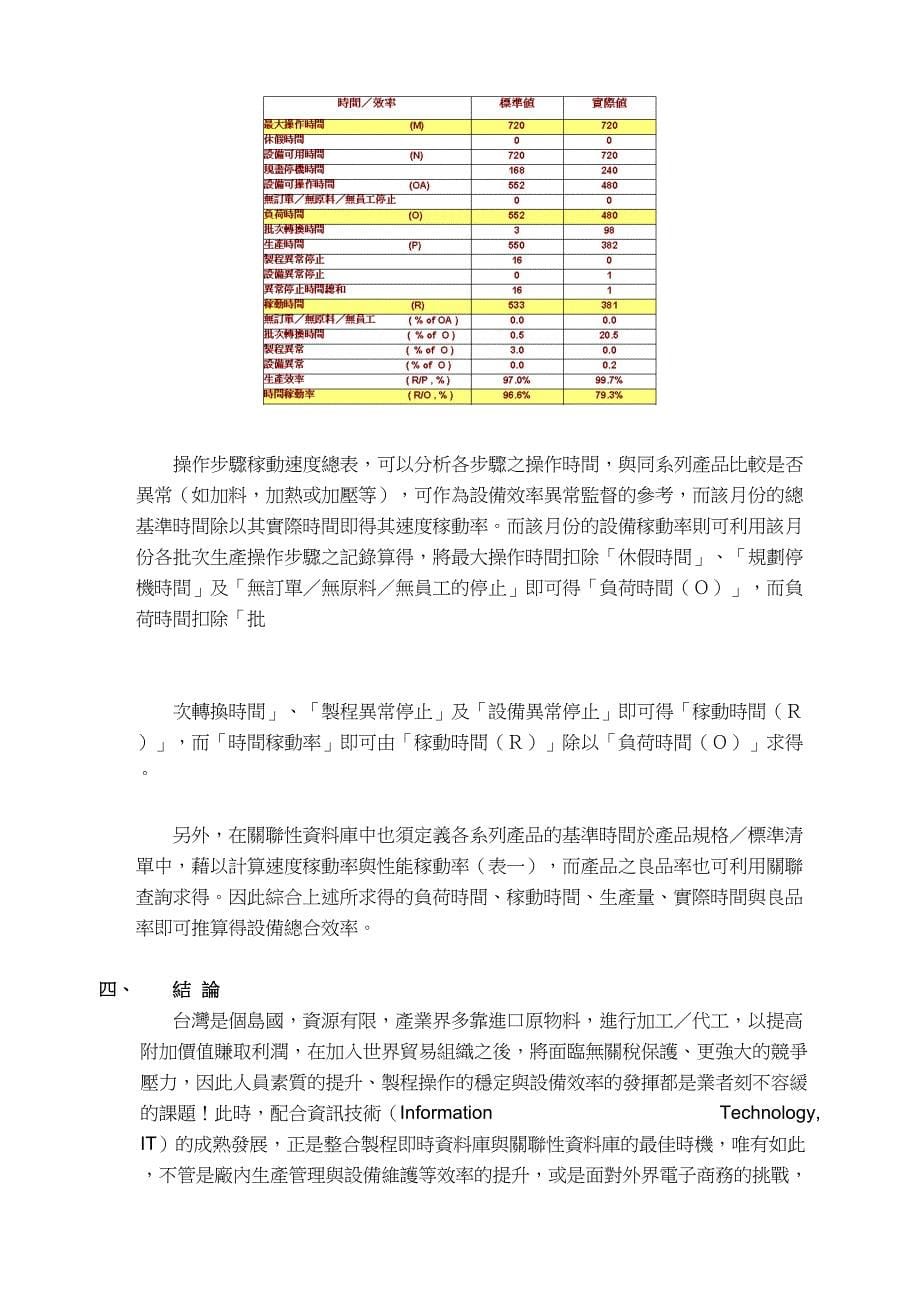 关联性资料库在稼动率分析之应用（天选打工人）.doc_第5页