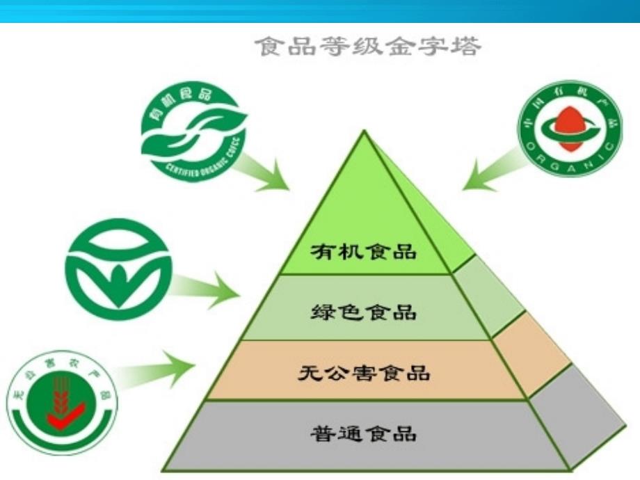 商品质量认证和质量监督课件_第2页