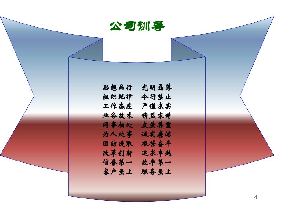 世界500强企业员工手册_第4页