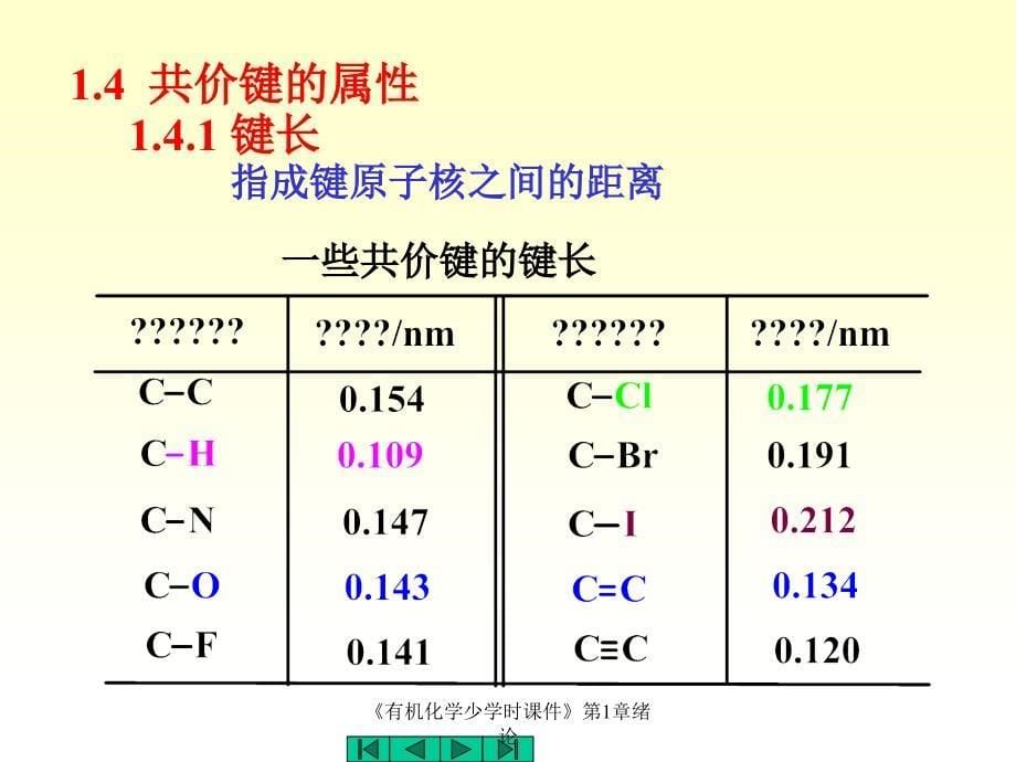 有机化学少学时课件第1章绪论课件_第5页