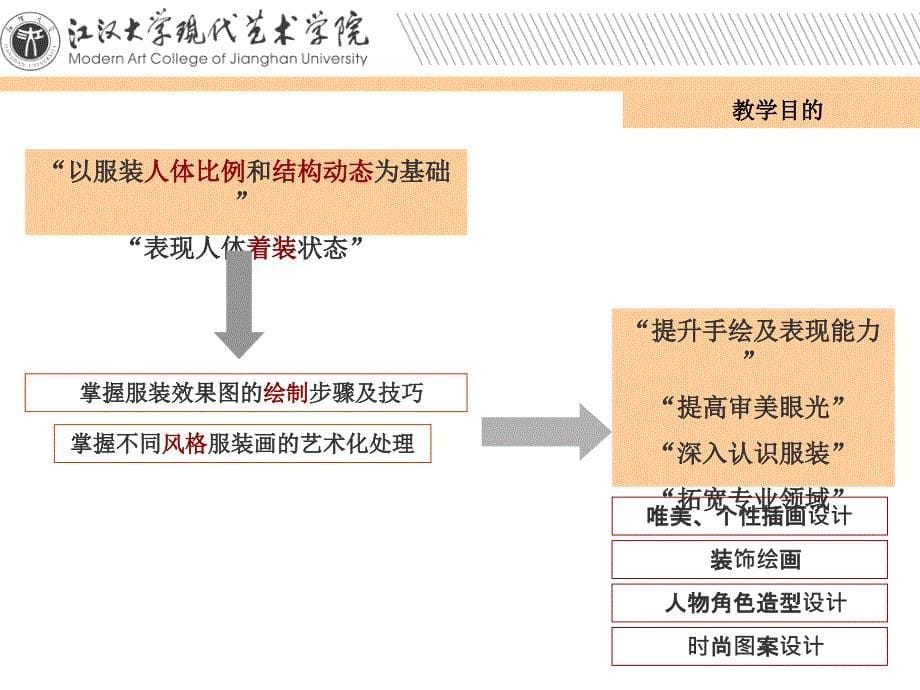 服装设计与营销张婷_第5页