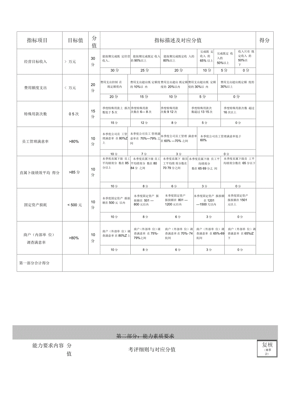 公司高层管理人员考核表学习资料_第4页