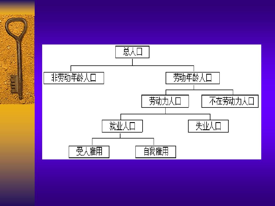 第八章失业与通货膨胀_第3页