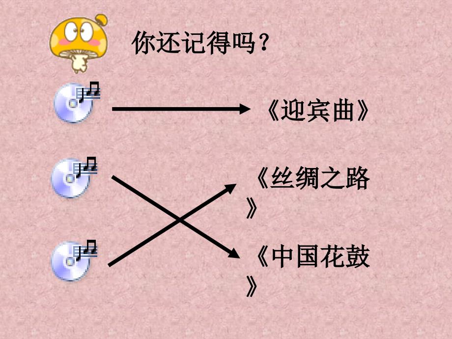 六年级上音乐课件哈罗哈罗苏少版_第2页