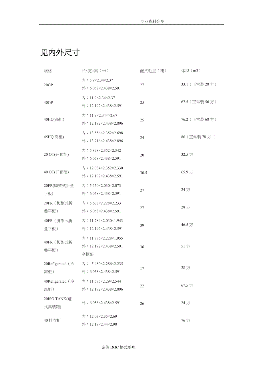 集装省扬州市寸_第1页