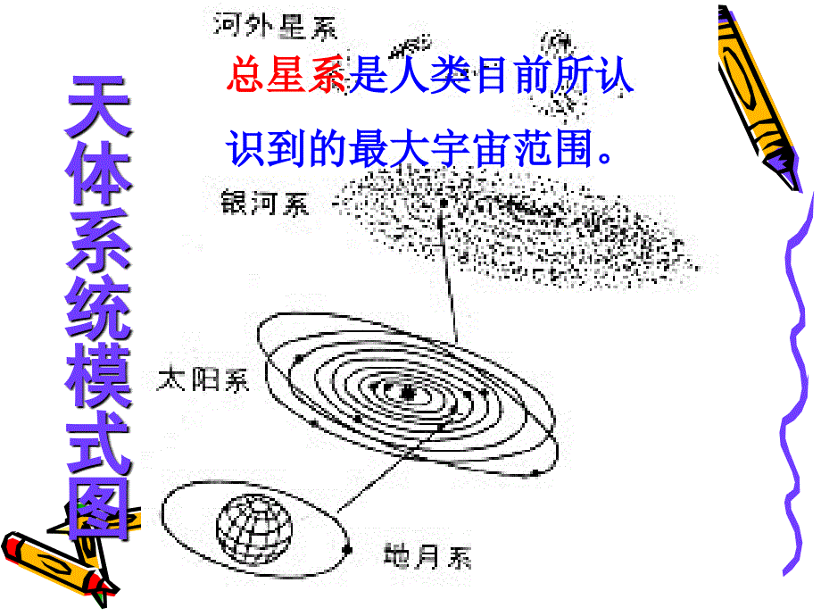 高一地理必修一(复习)通用课件_第4页