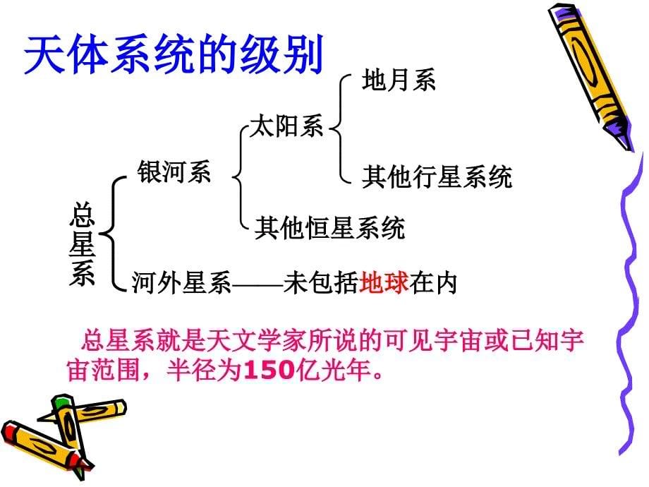 高一地理必修一(复习)通用课件_第5页