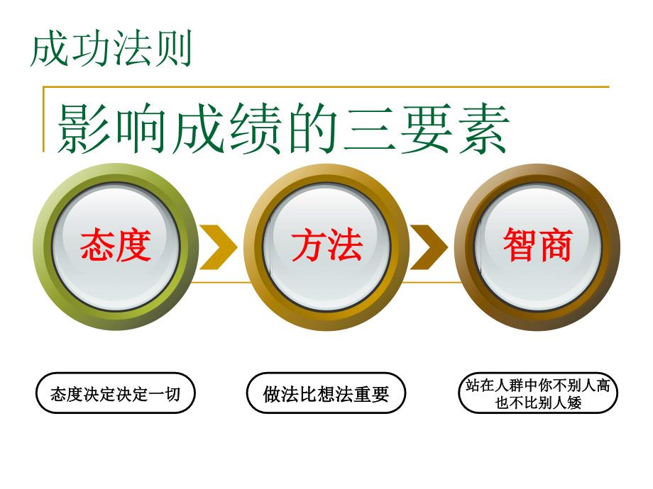 高一数学开学第一课（修）_第2页