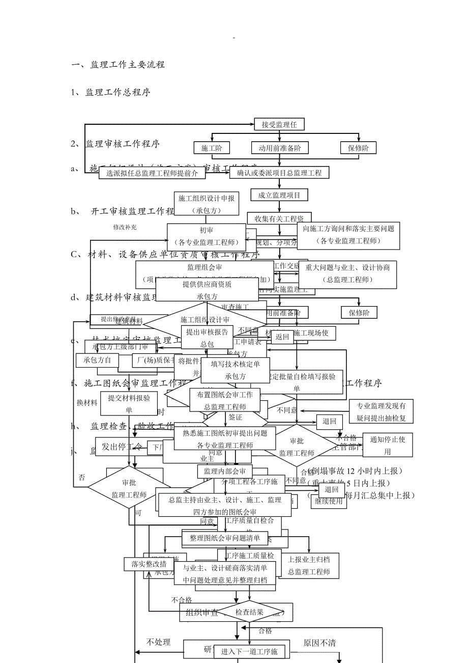 深基坑支护工程监理实施细则全文_第5页