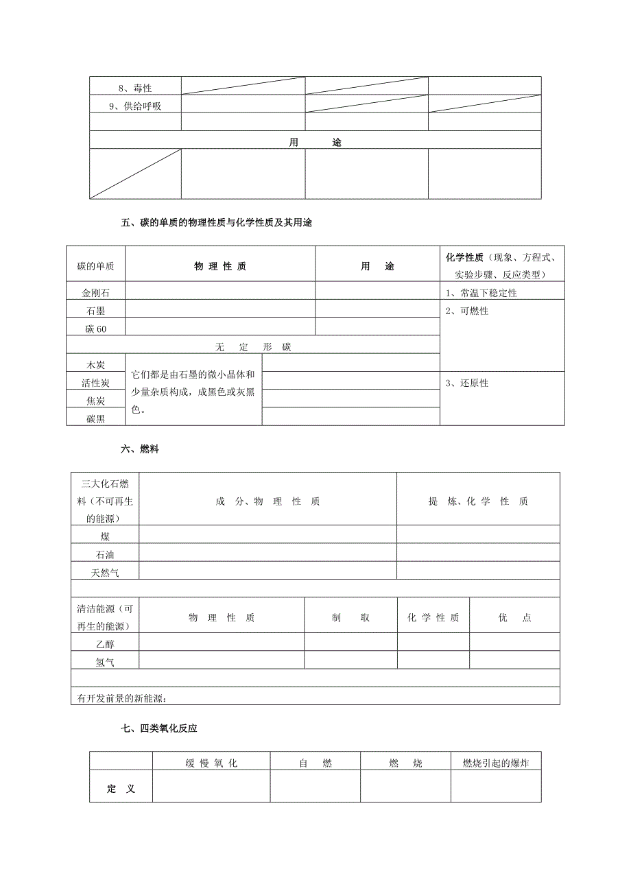 九年级化学上册知识点复习 (2)_第2页