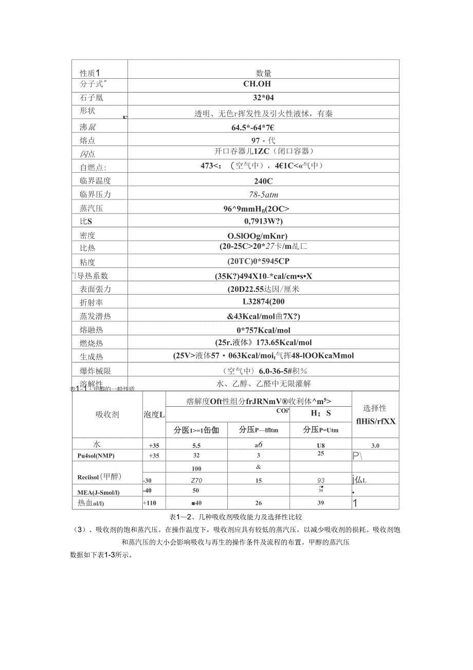 低温甲醇洗技术介绍及操作手册_第2页