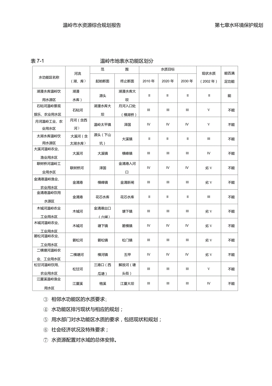 水资源保护规划_第2页