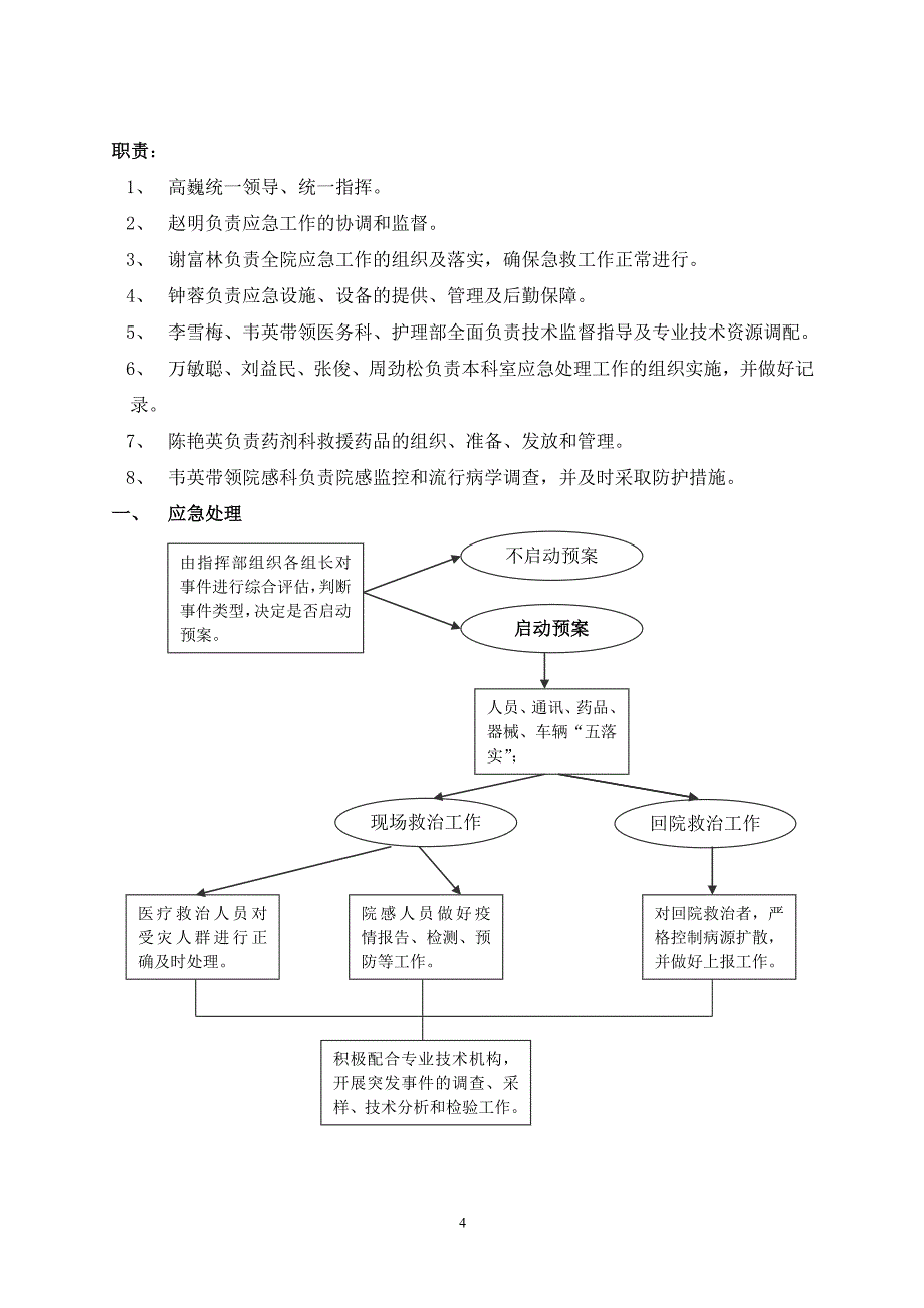 成都第一骨科医院_第4页