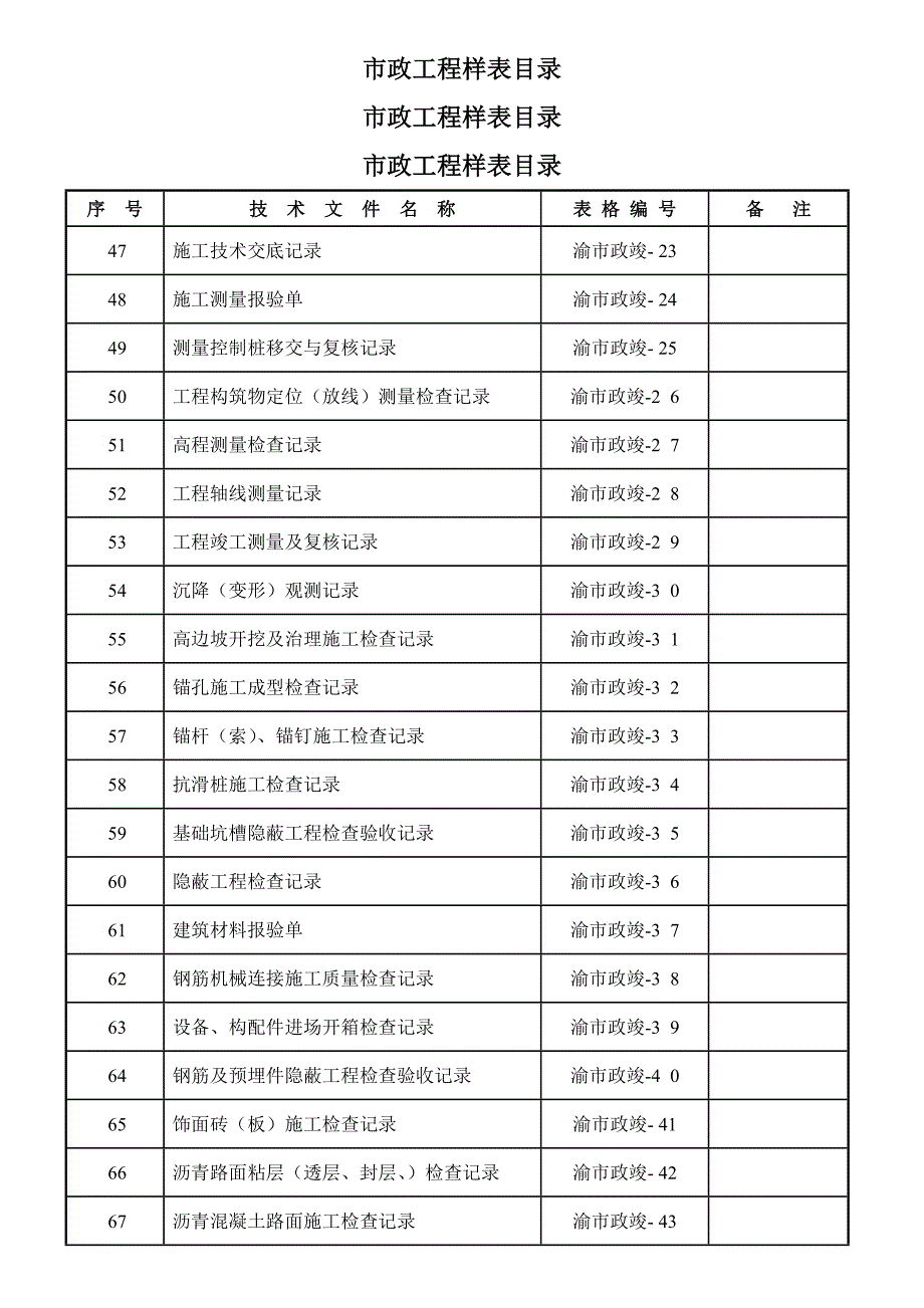 市政工程样表目次_第1页