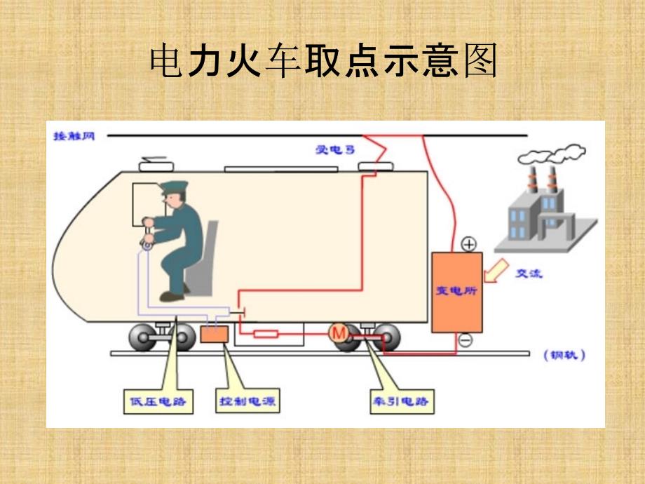 电力火车是怎么取电的_第2页