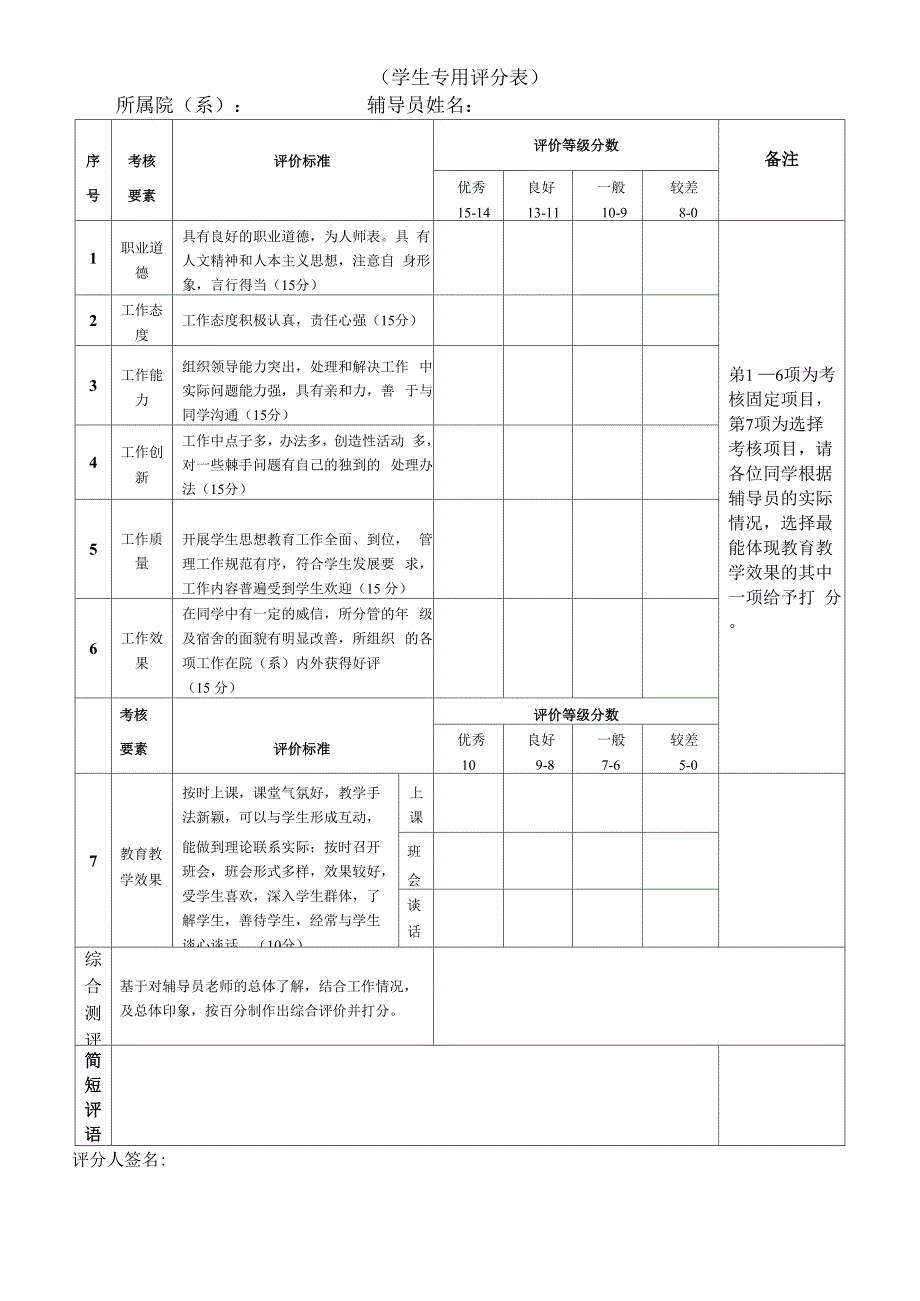 辅导员考核指标体系_第1页