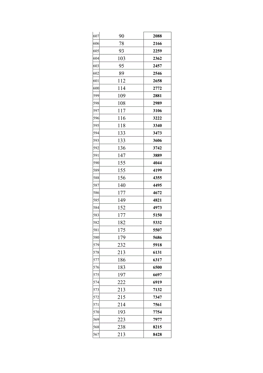 重庆市2013年理科含加分本科一分段表.doc_第3页