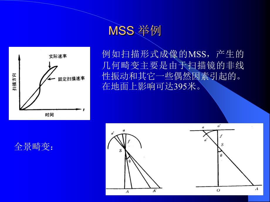 遥感图像的几何纠正.ppt_第4页