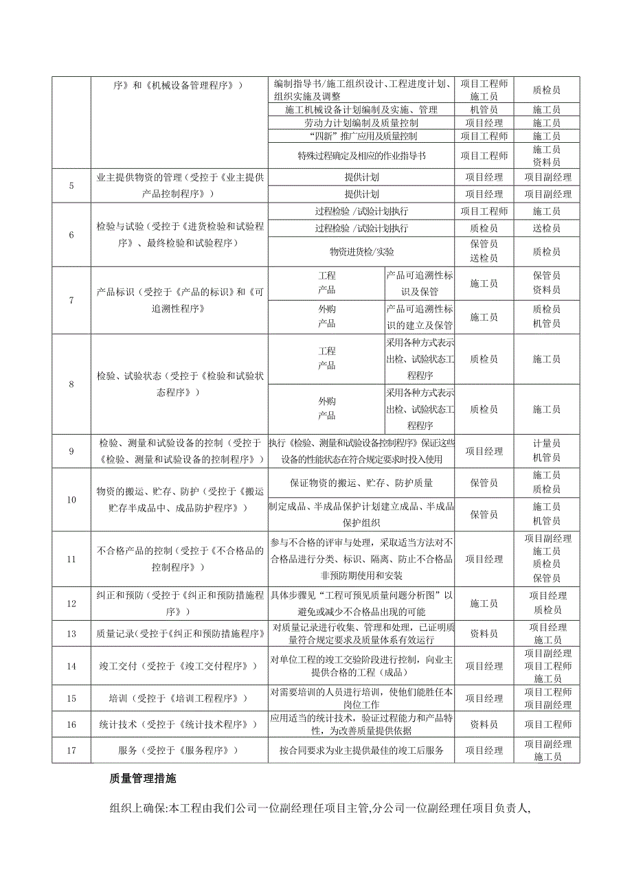 工程施工质量保证措施_第2页