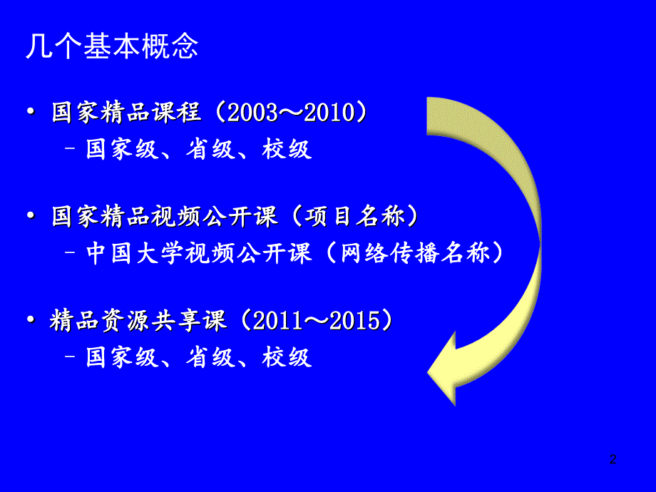 课程制作培训_第2页