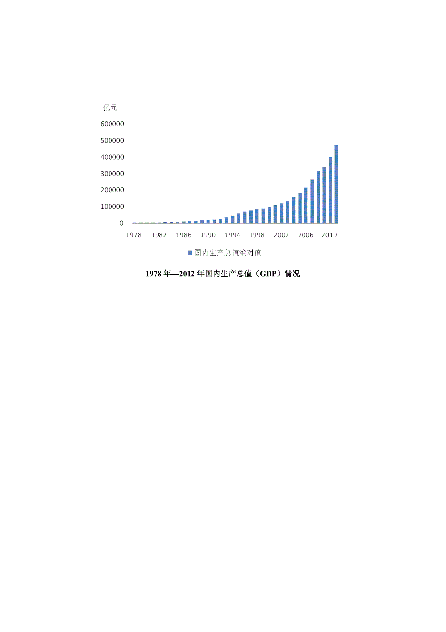 国内生产总值(GDP)情况(2008年第1季度—2013年第4季度)_第4页