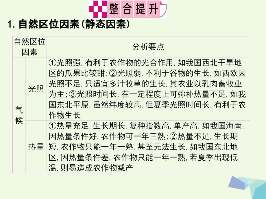 高考地理二轮复习专题七农业区位与区域农业可持续发展课件_第3页