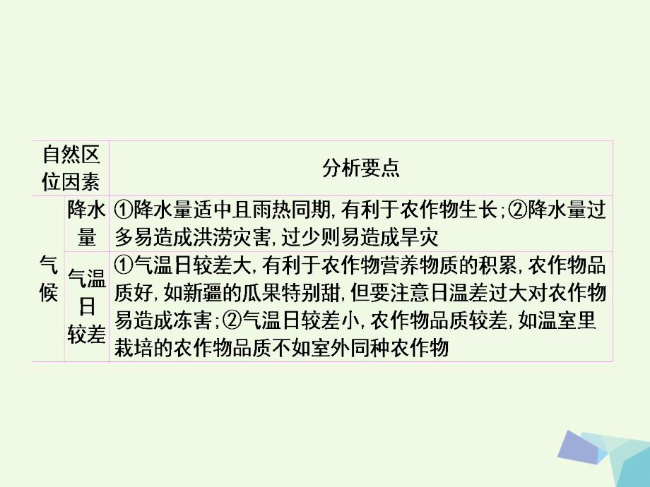 高考地理二轮复习专题七农业区位与区域农业可持续发展课件_第4页